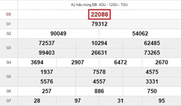 Đánh lô theo bạc nhớ dựa vào tổng giải đặc biệt