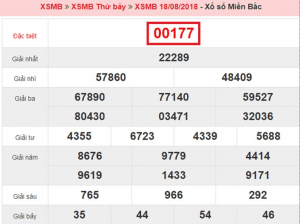 C&aacute;ch đơn giản nhất để bắt l&ocirc; k&eacute;p l&agrave; dựa v&agrave;o giải đặc biệt