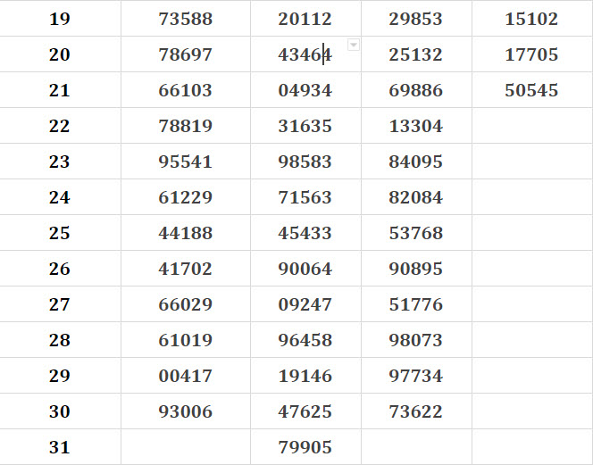 Thống kê kết quả xổ số miền Bắc Thống kê kết quả xổ số miền Bắc