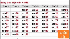 Tính bộ số hay dựa vào giải đầu hoặc giải cuối chotlo.com